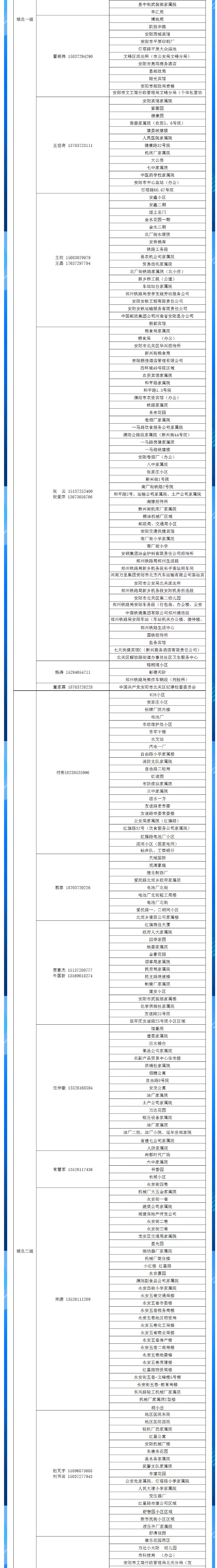 安陽全市供熱小區供熱服務部、益和熱力客服專員電話明細_02