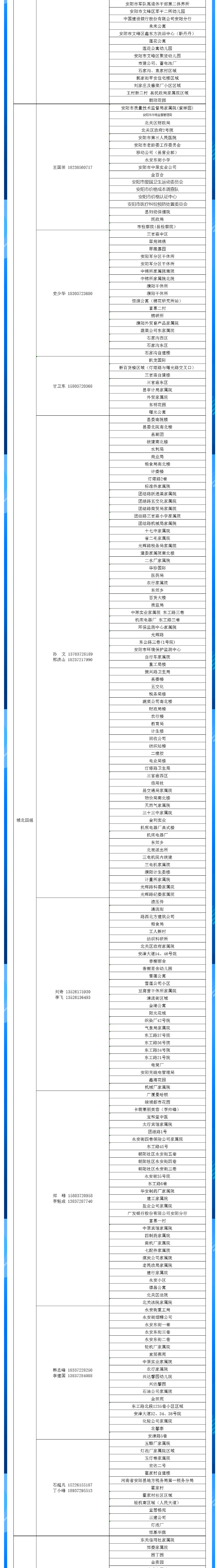 安陽全市供熱小區供熱服務部、益和熱力客服專員電話明細_04